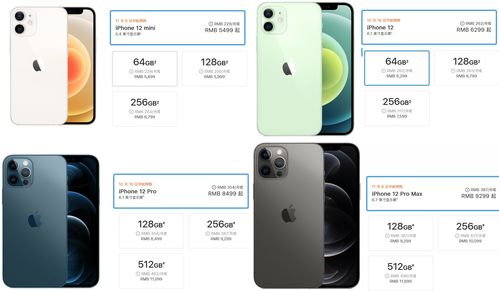 蘋果12系列兩極分化 標準版與Pro Max同期競技，誰主軟件體驗之巔？